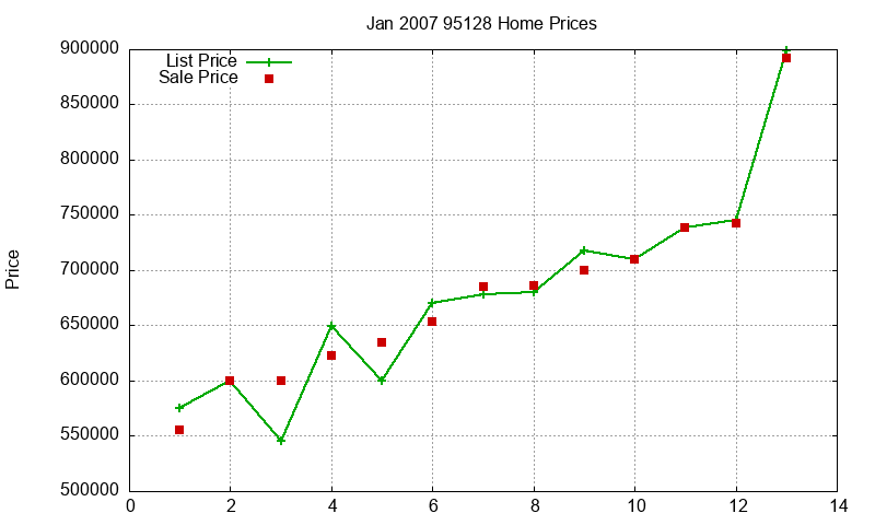 95128 Homes Just Sold 2007-01 95128 Homes Just Sold 2007-01