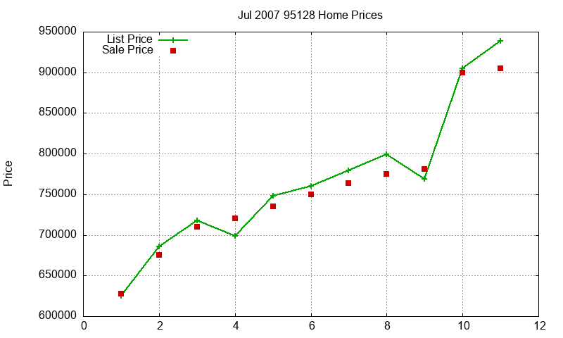 95128 Homes Just Sold 2007-07 95128 Homes Just Sold 2007-07