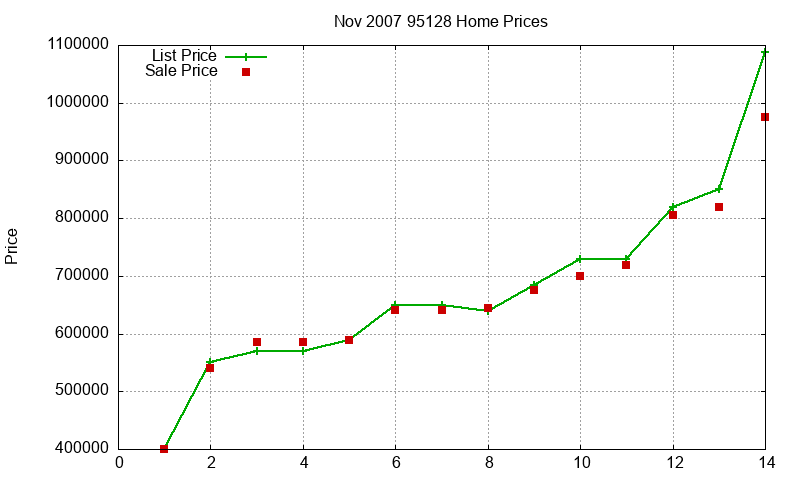 95128 Homes Just Sold 2007-11 95128 Homes Just Sold 2007-11