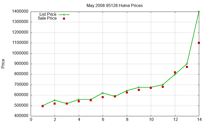 95128 Homes Just Sold 2008-05 95128 Homes Just Sold 2008-05