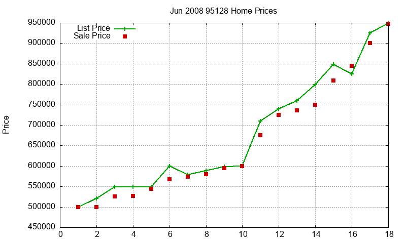 95128 Homes Just Sold 2008-06 95128 Homes Just Sold 2008-06
