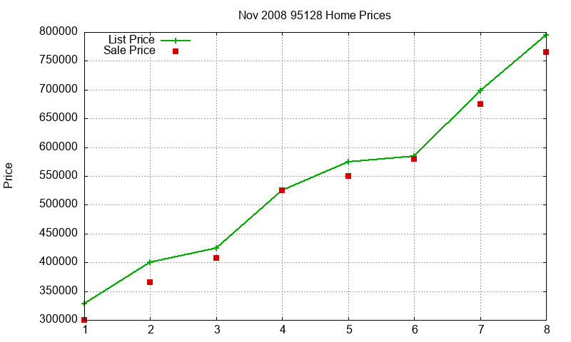 95128 Homes Just Sold 2008-11 95128 Homes Just Sold 2008-11