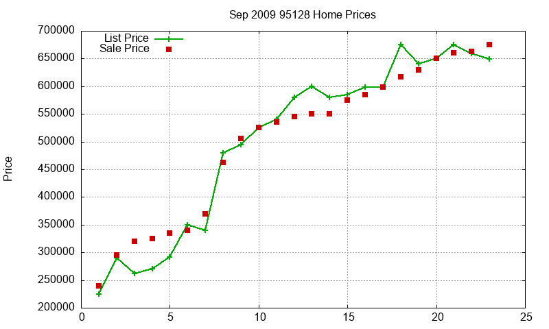 95128 Homes Just Sold 2009-09 95128 Homes Just Sold 2009-09