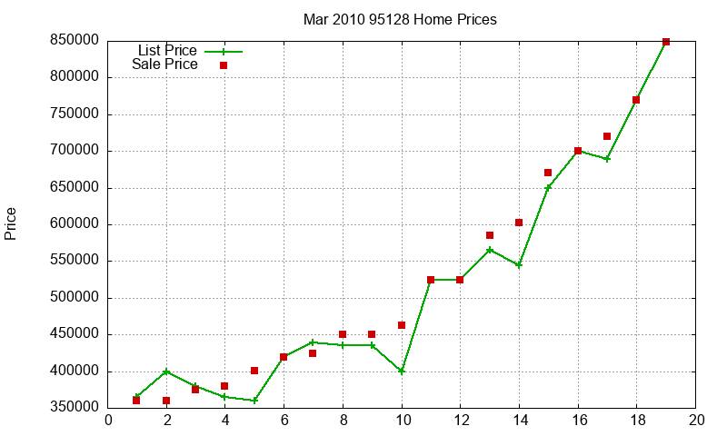 95128 Homes Just Sold 2010-03 95128 Homes Just Sold 2010-03