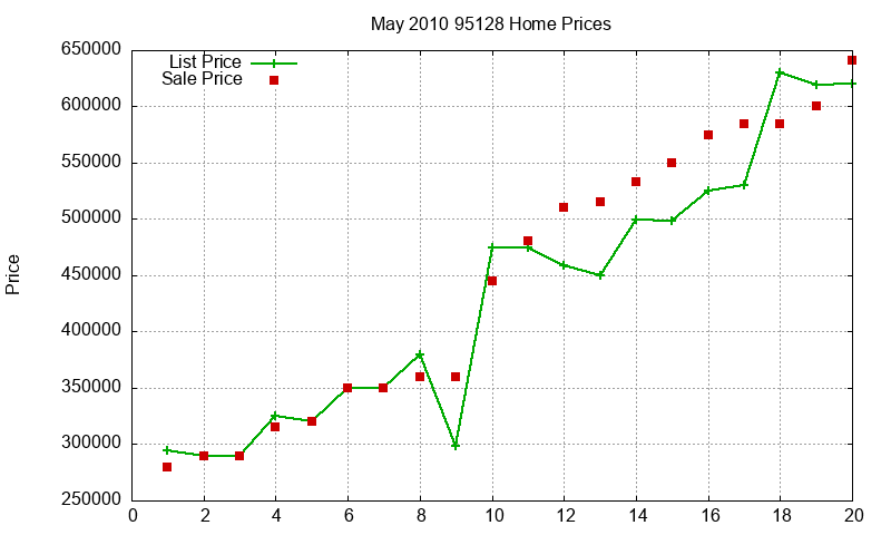 95128 Homes Just Sold 2010-05 95128 Homes Just Sold 2010-05