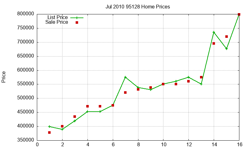 95128 Homes Just Sold 2010-07 95128 Homes Just Sold 2010-07