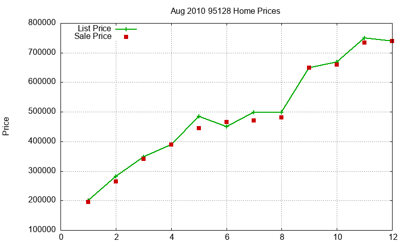 95128 Homes Just Sold 2010-08 95128 Homes Just Sold 2010-08