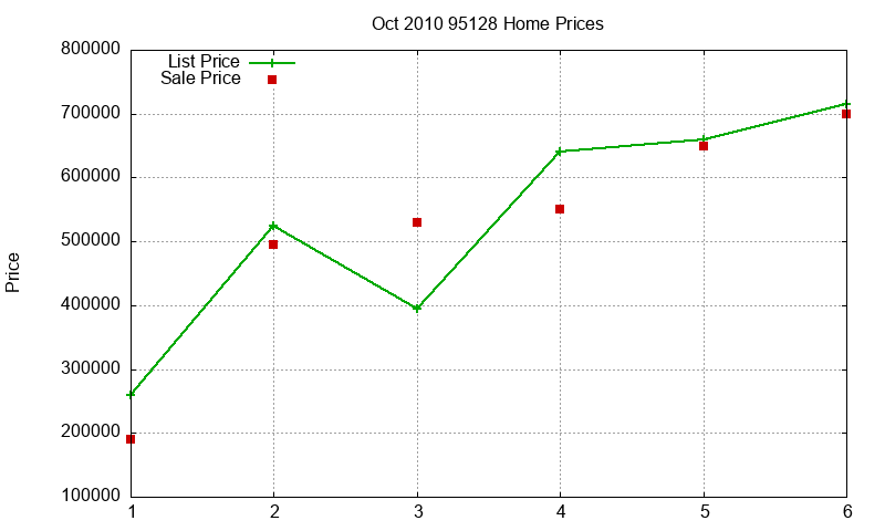 95128 Homes Just Sold 2010-10 95128 Homes Just Sold 2010-10