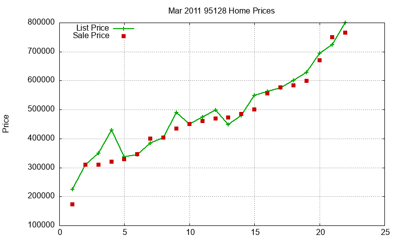 95128 Homes Just Sold 2011-03 95128 Homes Just Sold 2011-03