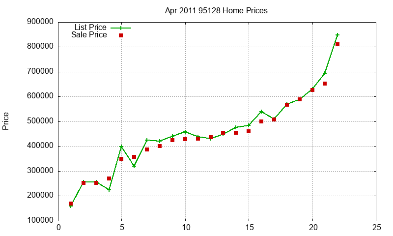 95128 Homes Just Sold 2011-04 95128 Homes Just Sold 2011-04