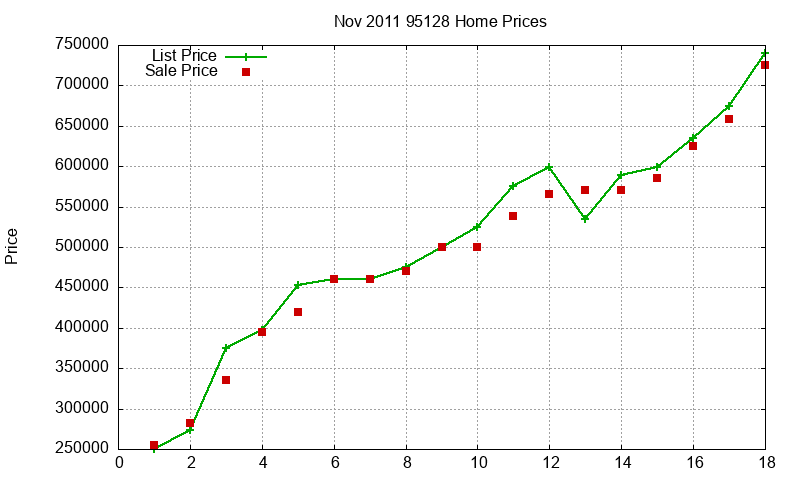 95128 Homes Just Sold 2011-11 95128 Homes Just Sold 2011-11