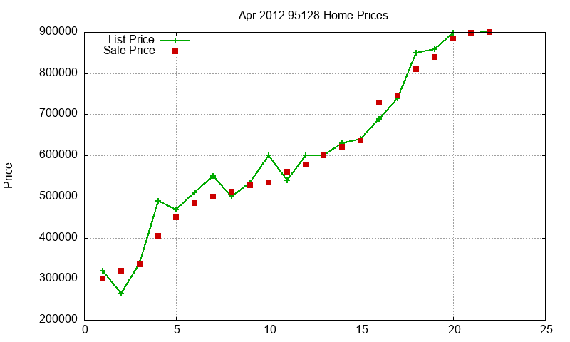 95128 Homes Just Sold 2012-04 95128 Homes Just Sold 2012-04