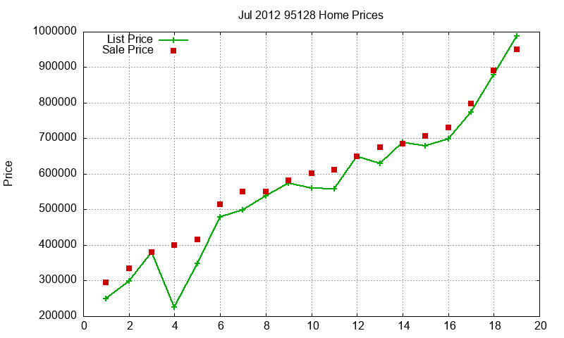 95128 Homes Just Sold 2012-07 95128 Homes Just Sold 2012-07