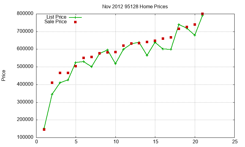 95128 Homes Just Sold 2012-11 95128 Homes Just Sold 2012-11