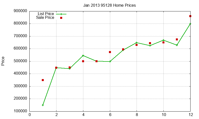 95128 Homes Just Sold 2013-01 95128 Homes Just Sold 2013-01