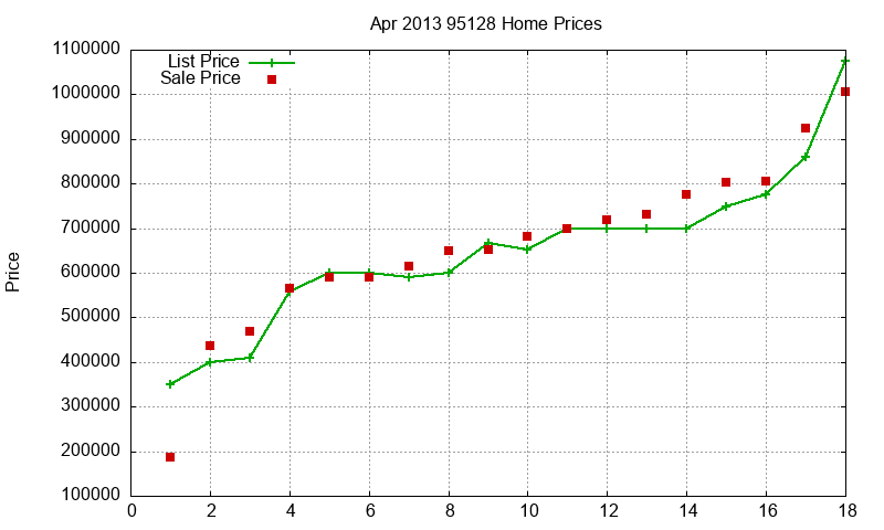 95128 Homes Just Sold 2013-04 95128 Homes Just Sold 2013-04