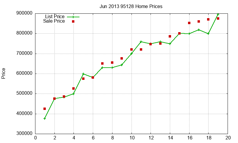 95128 Homes Just Sold 2013-06 95128 Homes Just Sold 2013-06
