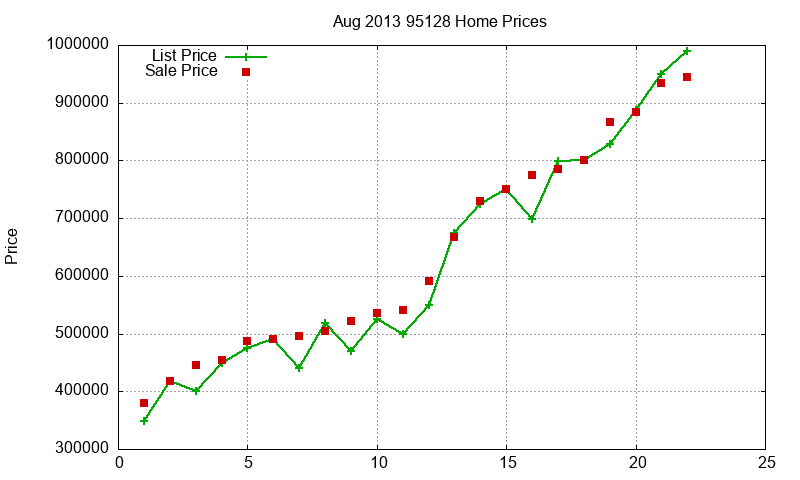 95128 Homes Just Sold 2013-08 95128 Homes Just Sold 2013-08