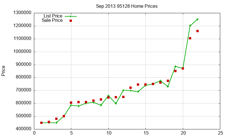 95128 Homes Just Sold 2013-09 95128 Homes Just Sold 2013-09