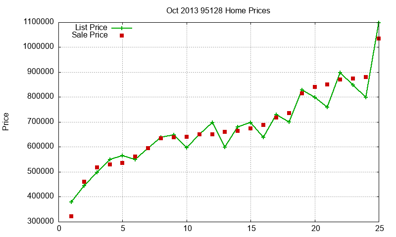 95128 Homes Just Sold 2013-10 95128 Homes Just Sold 2013-10