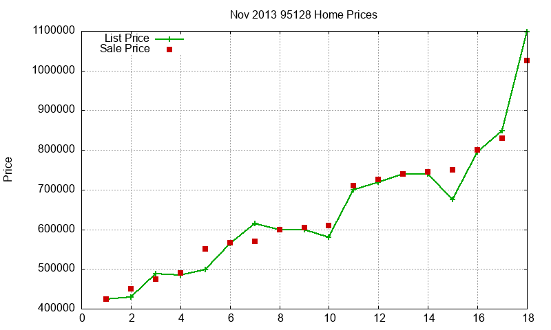 95128 Homes Just Sold 2013-11 95128 Homes Just Sold 2013-11