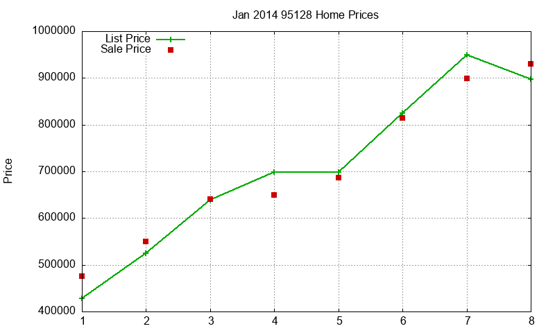 95128 Homes Just Sold 2014-01 95128 Homes Just Sold 2014-01