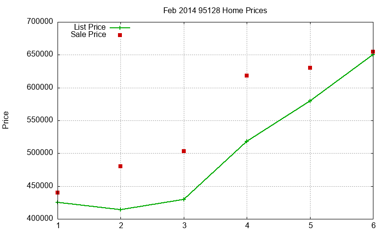 95128 Homes Just Sold 2014-02 95128 Homes Just Sold 2014-02
