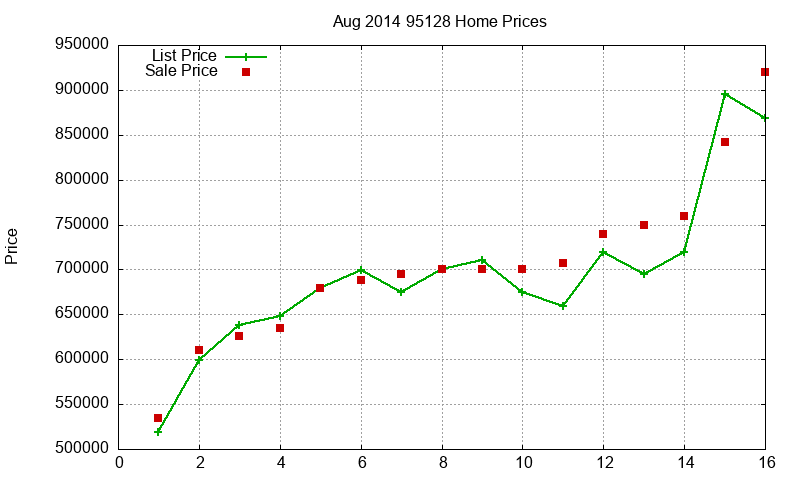 95128 Homes Just Sold 2014-08 95128 Homes Just Sold 2014-08