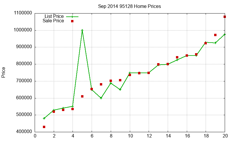 95128 Homes Just Sold 2014-09 95128 Homes Just Sold 2014-09