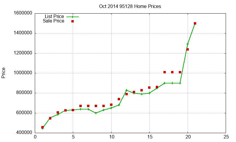 95128 Homes Just Sold 2014-10 95128 Homes Just Sold 2014-10