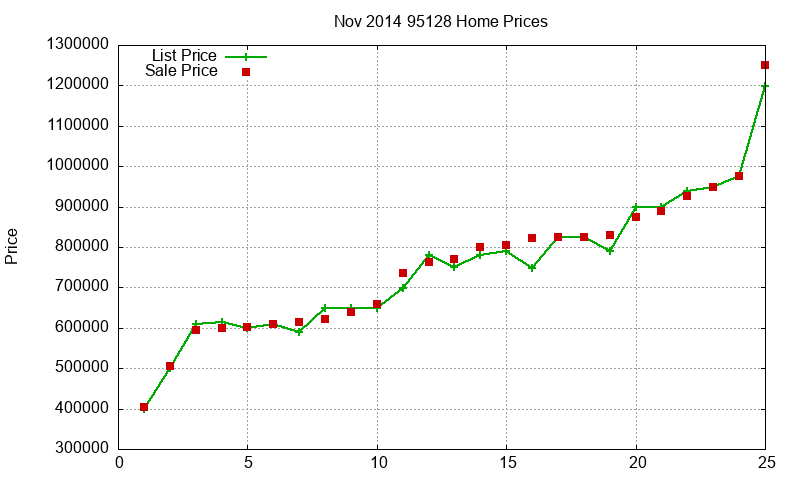 95128 Homes Just Sold 2014-11 95128 Homes Just Sold 2014-11