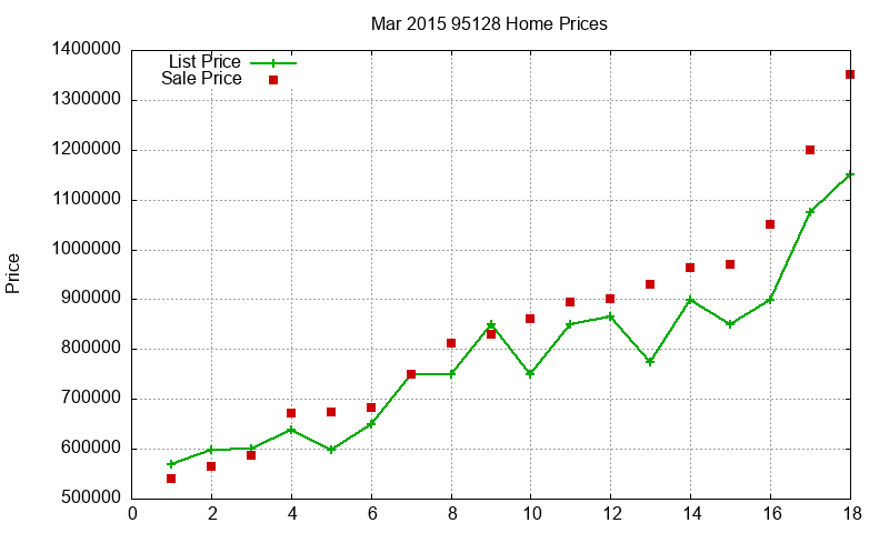 95128 Homes Just Sold 2015-03 95128 Homes Just Sold 2015-03