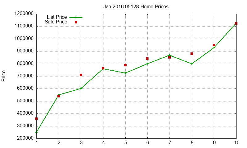 95128 Homes Just Sold 2016-01 95128 Homes Just Sold 2016-01