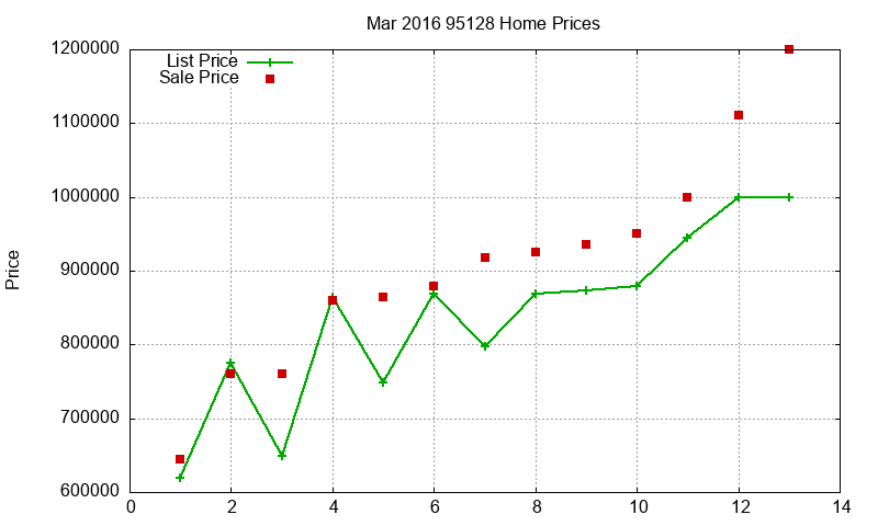 95128 Homes Just Sold 2016-03 95128 Homes Just Sold 2016-03