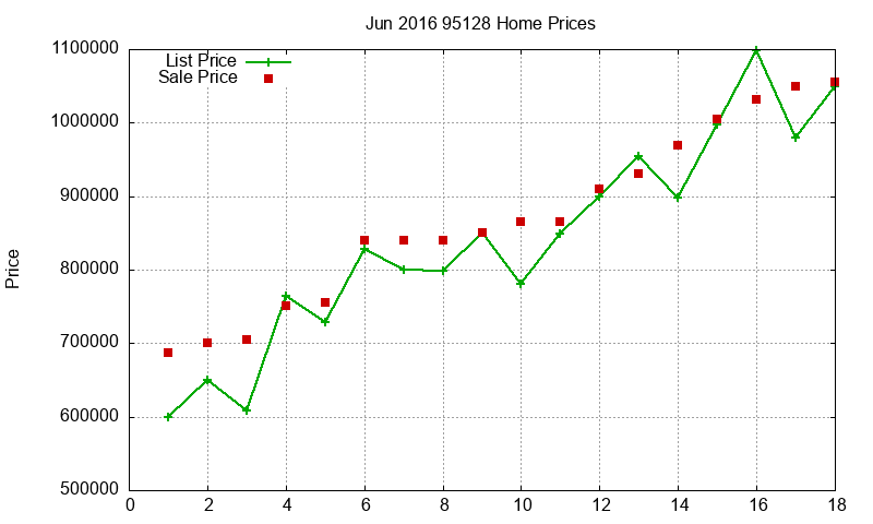 95128 Homes Just Sold 2016-06 95128 Homes Just Sold 2016-06