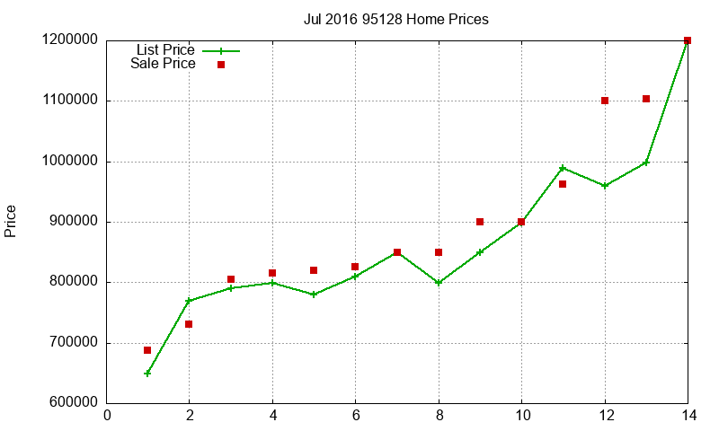 95128 Homes Just Sold 2016-07 95128 Homes Just Sold 2016-07