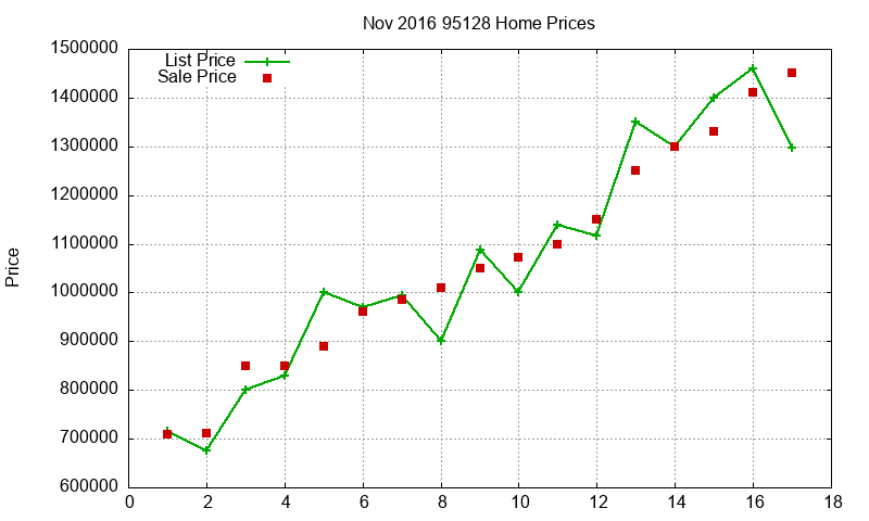 95128 Homes Just Sold 2016-11 95128 Homes Just Sold 2016-11