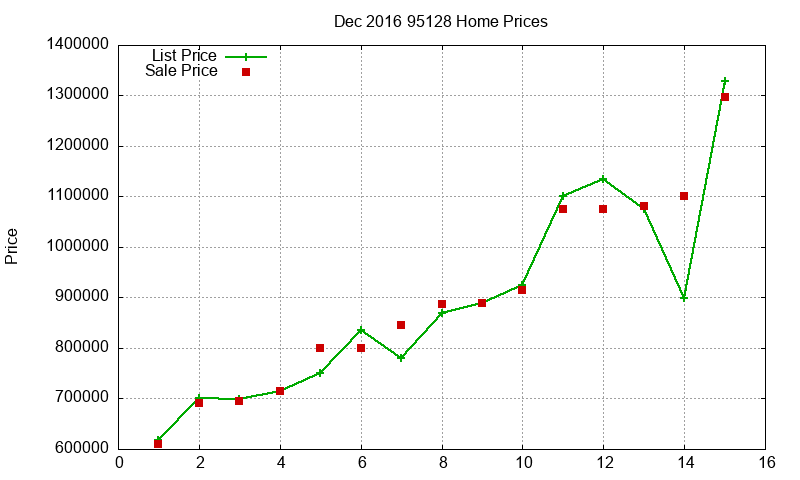 95128 Homes Just Sold 2016-12 95128 Homes Just Sold 2016-12
