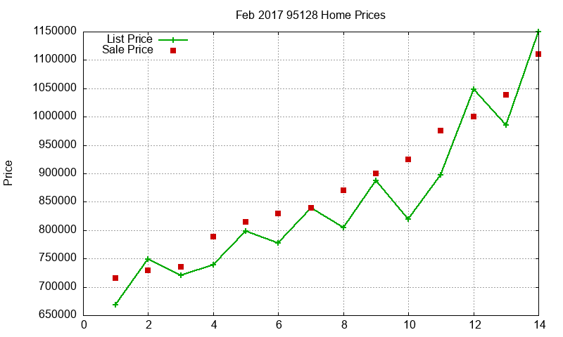 95128 Homes Just Sold 2017-02 95128 Homes Just Sold 2017-02