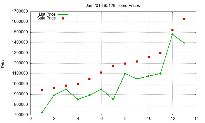 95128 Homes Just Sold 2018-01