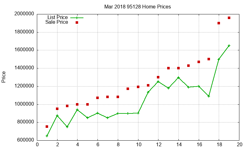 95128 Homes Just Sold 2018-03 95128 Homes Just Sold 2018-03