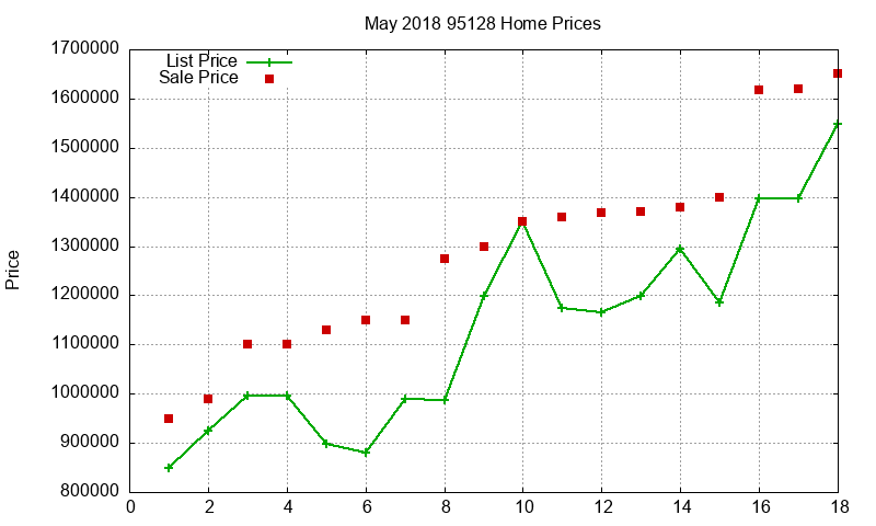 95128 Homes Just Sold 2018-05 95128 Homes Just Sold 2018-05