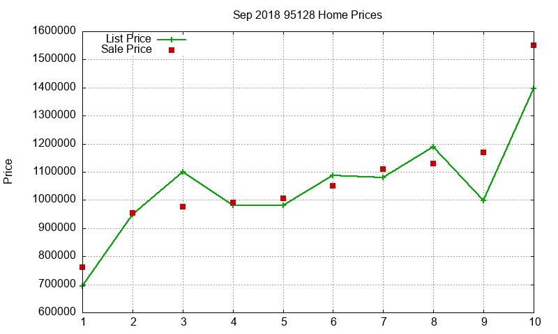 95128 Homes Just Sold 2018-09