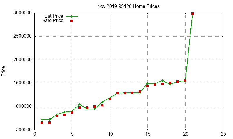 95128 Homes Just Sold 2019-11 95128 Homes Just Sold 2019-11