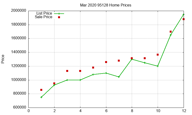 95128 Homes Just Sold 2020-03 95128 Homes Just Sold 2020-03