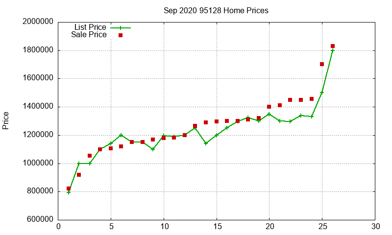 95128 Homes Just Sold 2020-09 95128 Homes Just Sold 2020-09