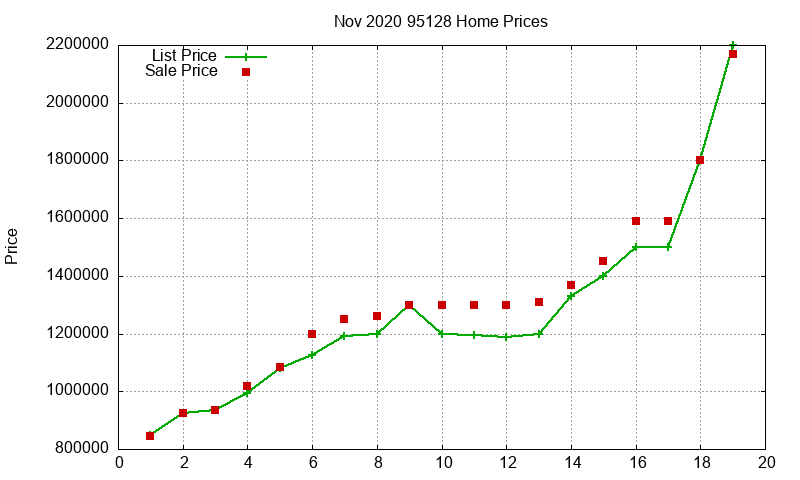 95128 Homes Just Sold 2020-11 95128 Homes Just Sold 2020-11