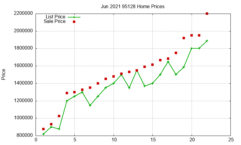 95128 Homes Just Sold 2021-06 95128 Homes Just Sold 2021-06