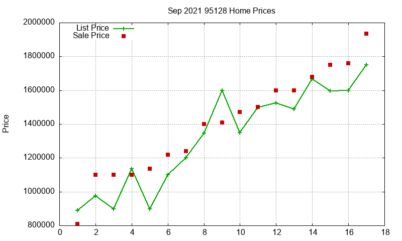 95128 Homes Just Sold 2021-09 95128 Homes Just Sold 2021-09
