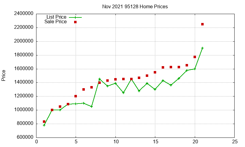 95128 Homes Just Sold 2021-11 95128 Homes Just Sold 2021-11